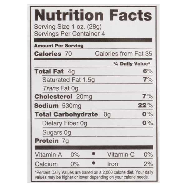 Nutritional Panel
