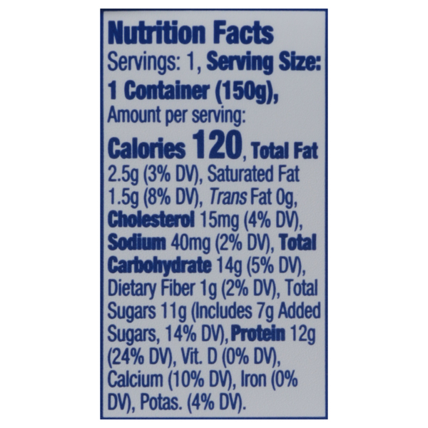 Nutritional Panel