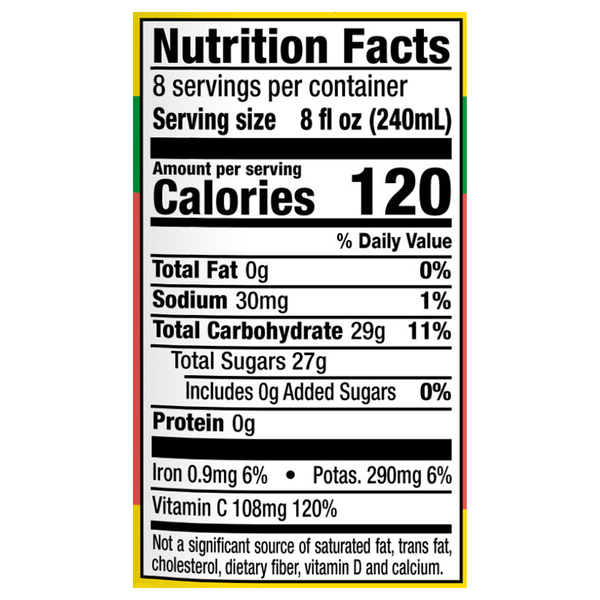 Nutritional Panel