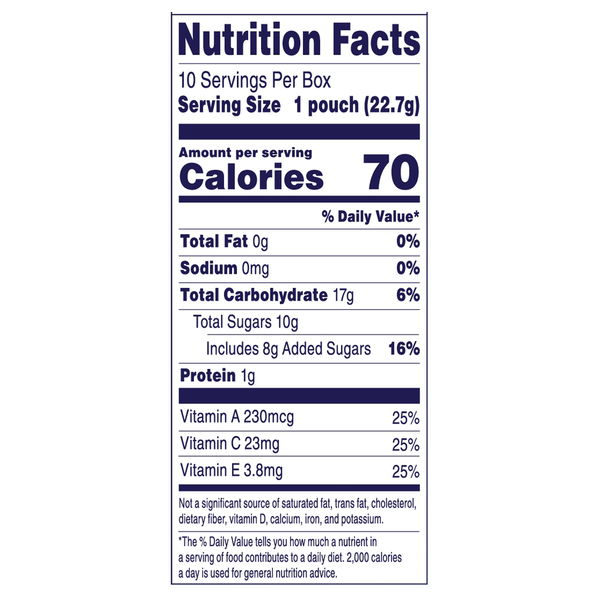 Nutritional Panel