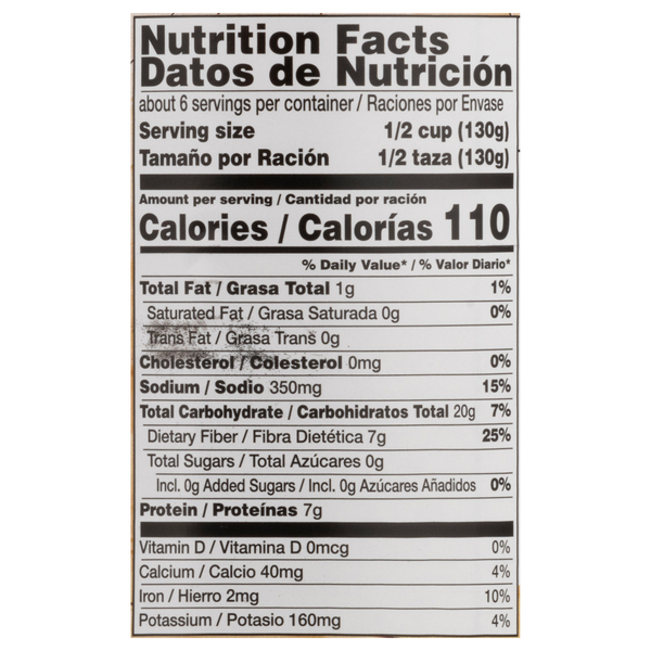Nutritional Panel
