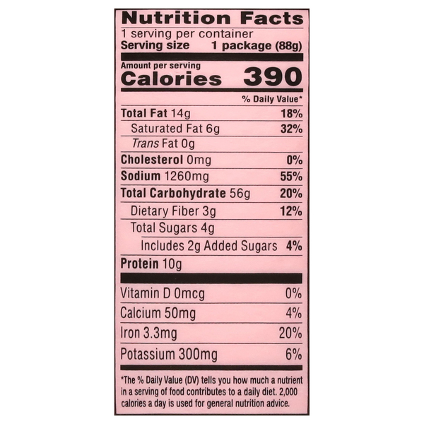 Nutritional Panel