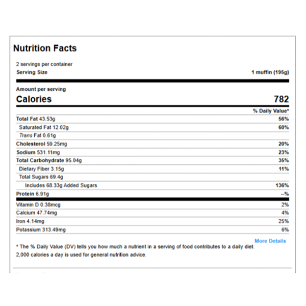 Nutritional Panel