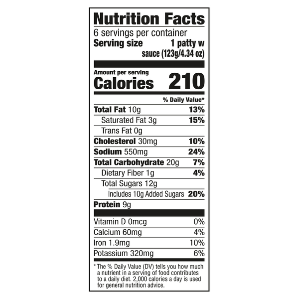 Nutritional Panel