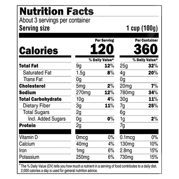 Nutritional Panel