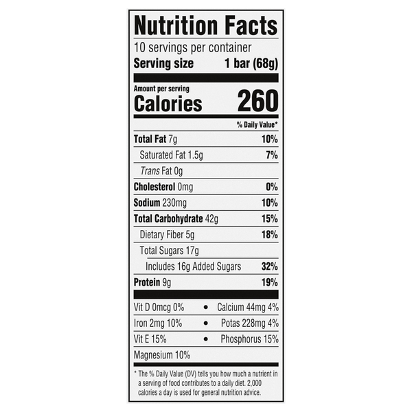 Nutritional Panel