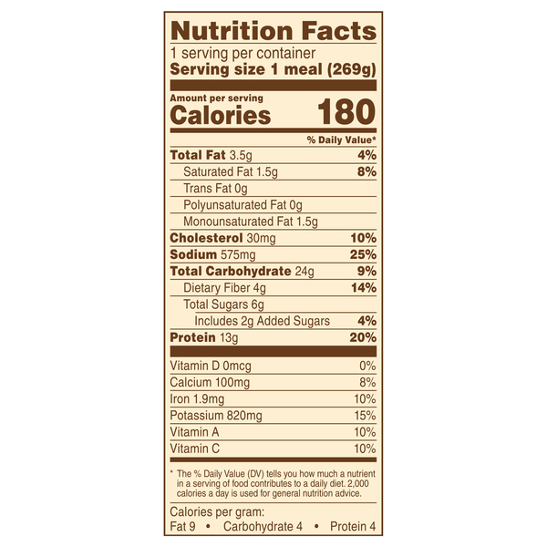 Nutritional Panel