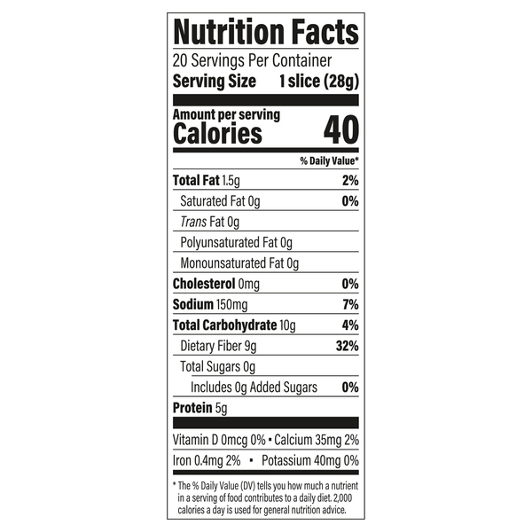 Nutritional Panel