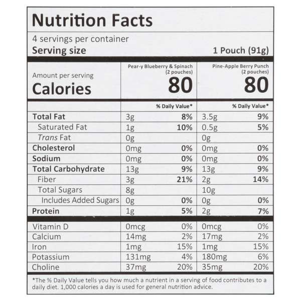 Nutritional Panel