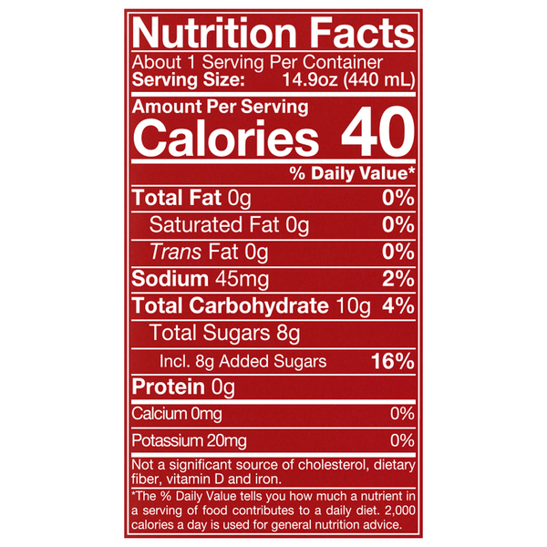 Nutritional Panel