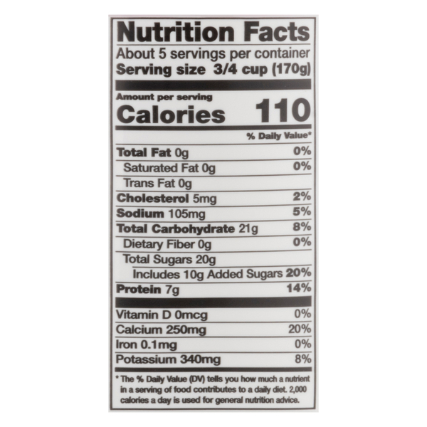 Nutritional Panel