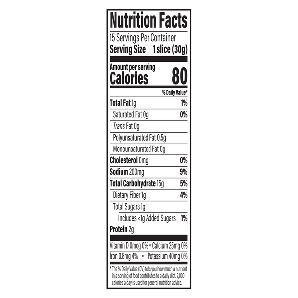 Nutritional Panel