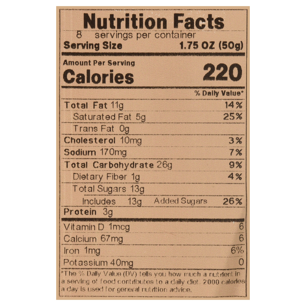 Nutritional Panel