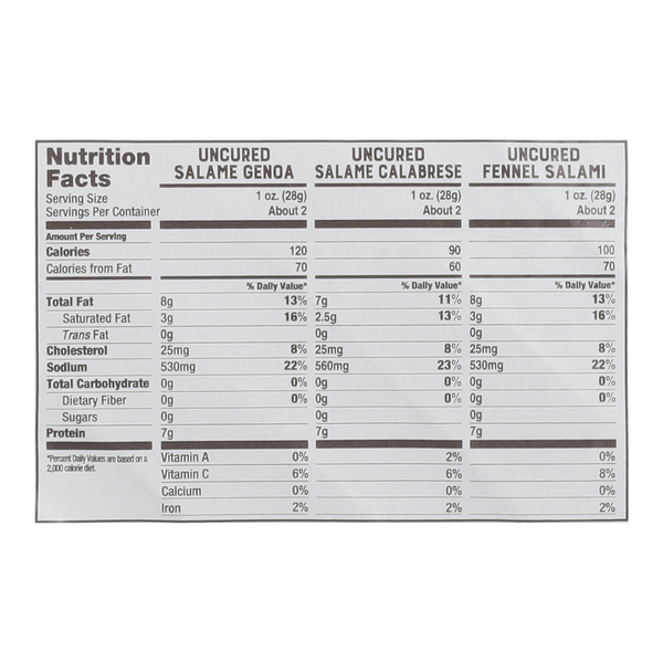 Nutritional Panel