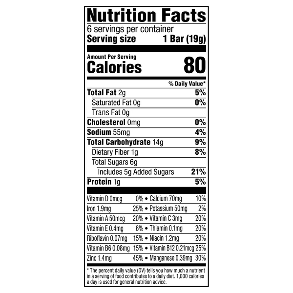 Nutritional Panel