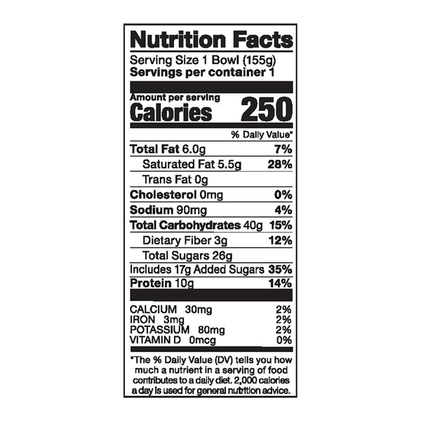 Nutritional Panel