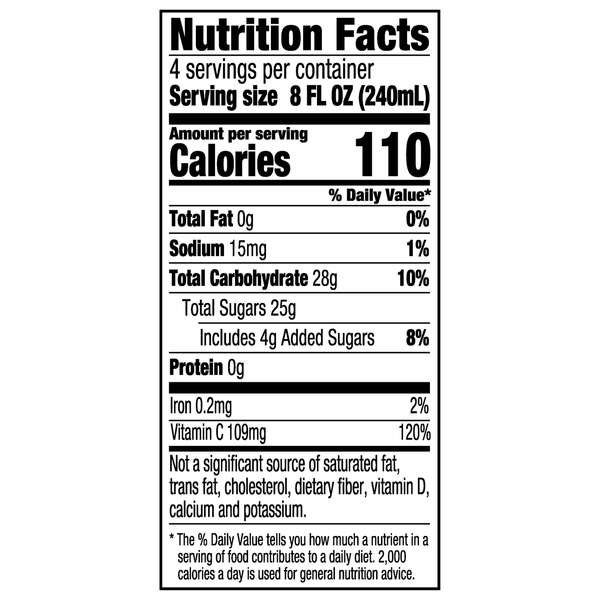 Nutritional Panel