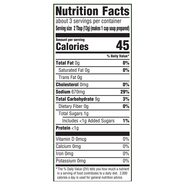 Nutritional Panel