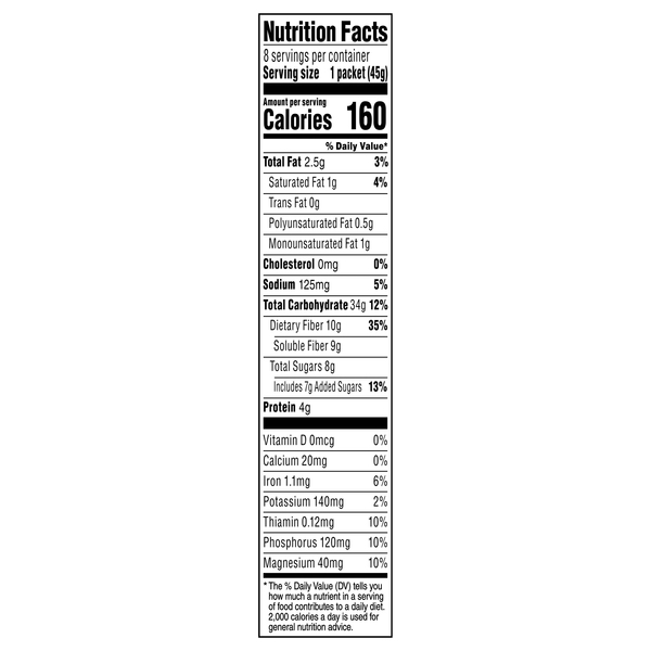 Nutritional Panel