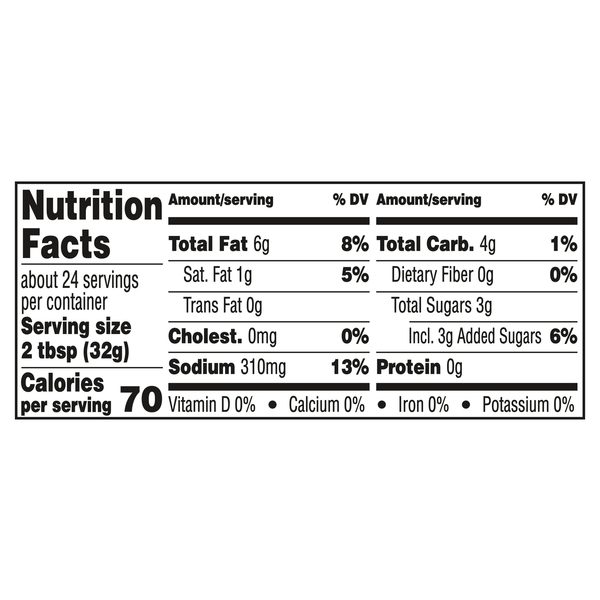Nutritional Panel