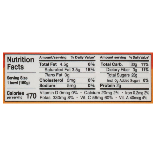 Nutritional Panel