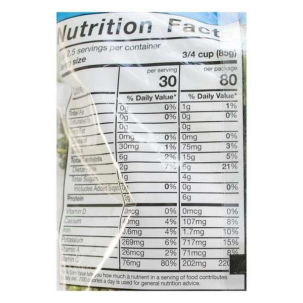 Nutritional Panel