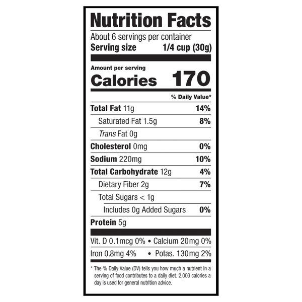 Nutritional Panel