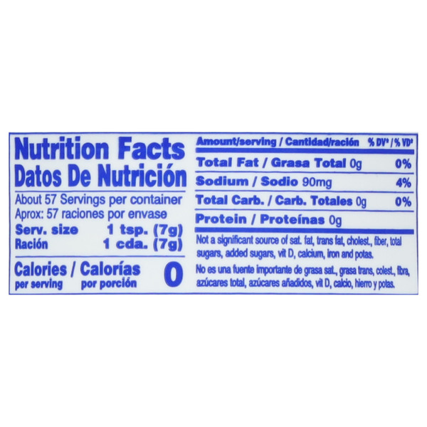 Nutritional Panel