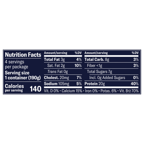Nutritional Panel