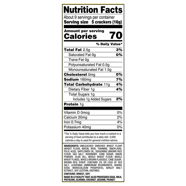 Nutritional Panel