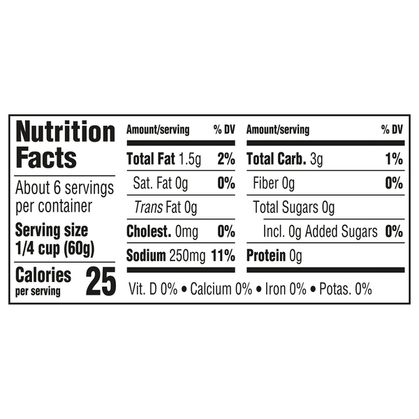 Nutritional Panel