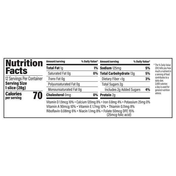 Nutritional Panel