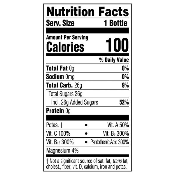 Nutritional Panel