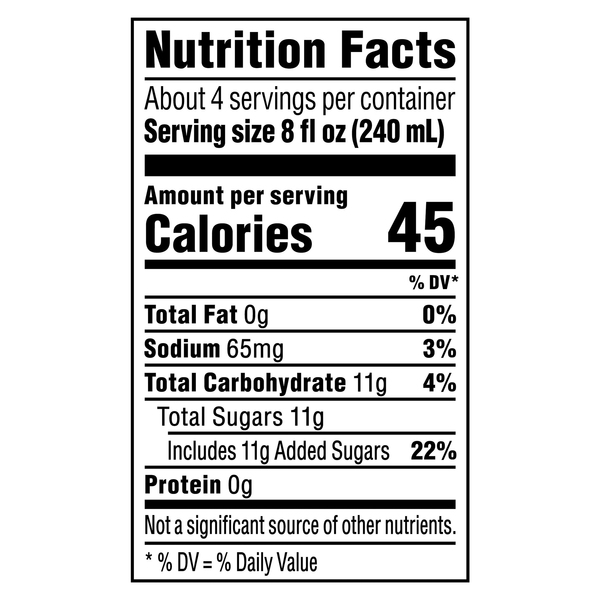 Nutritional Panel