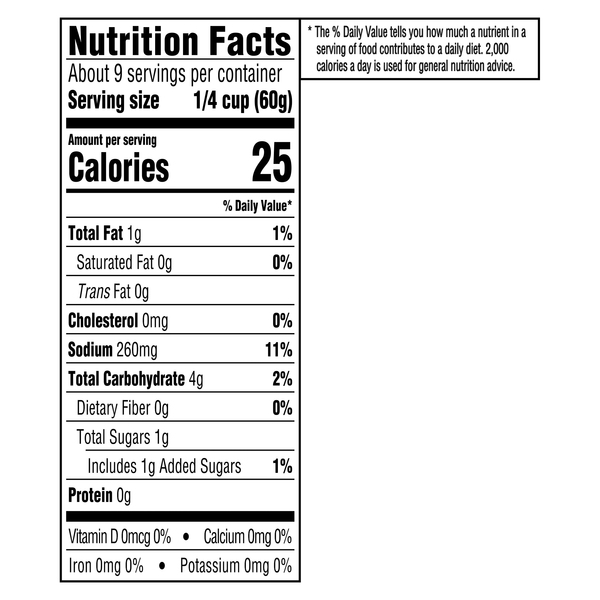 Nutritional Panel
