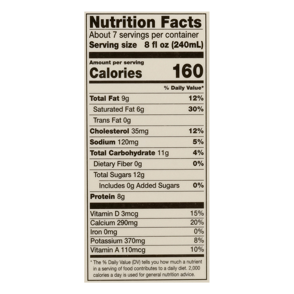 Nutritional Panel