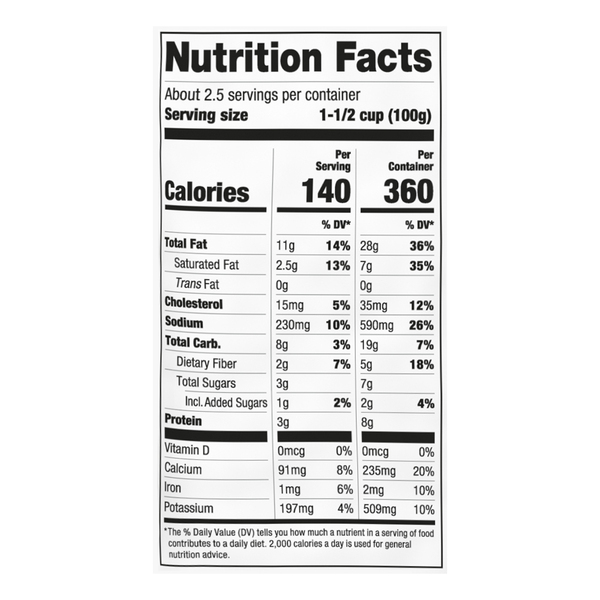 Nutritional Panel