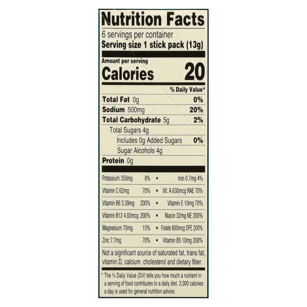Nutritional Panel