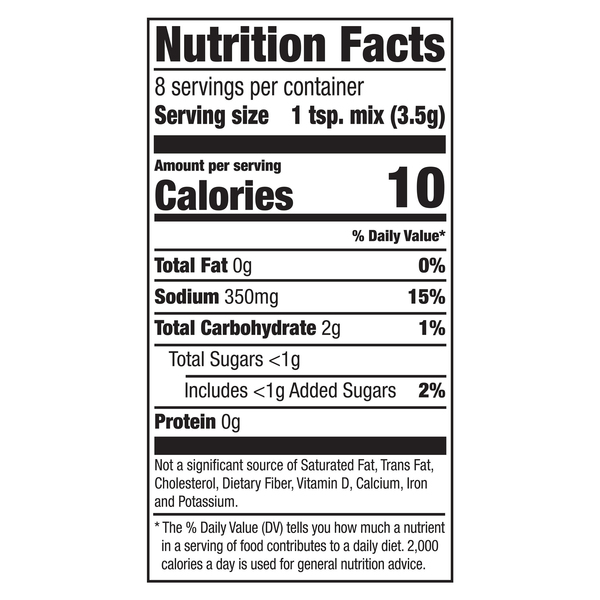 Nutritional Panel