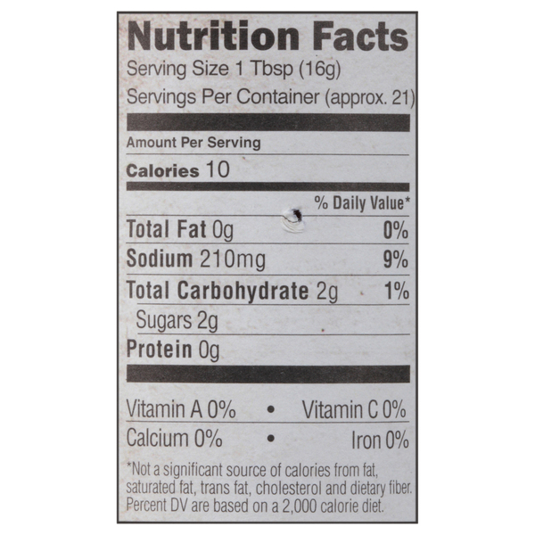 Nutritional Panel