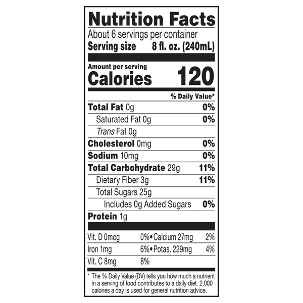 Nutritional Panel