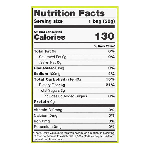 Nutritional Panel