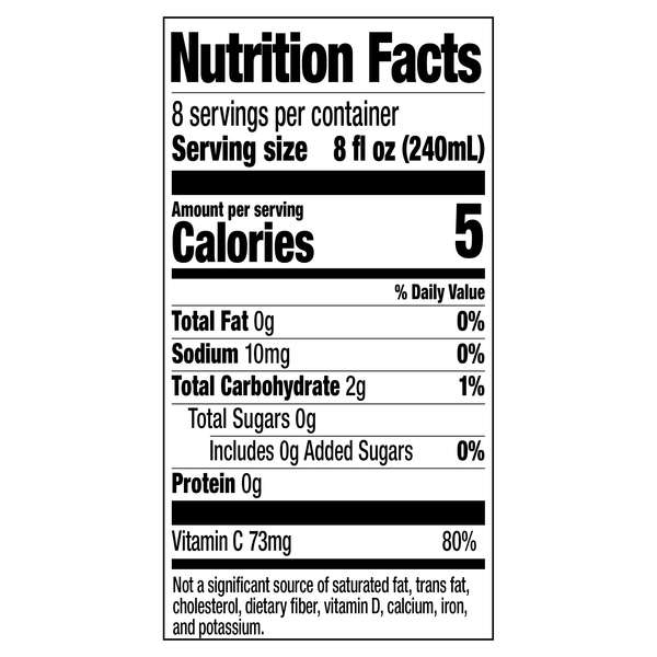 Nutritional Panel