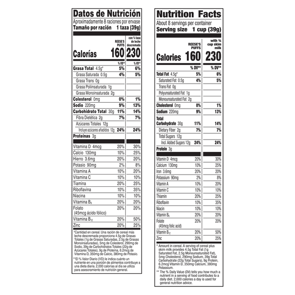 Nutritional Panel