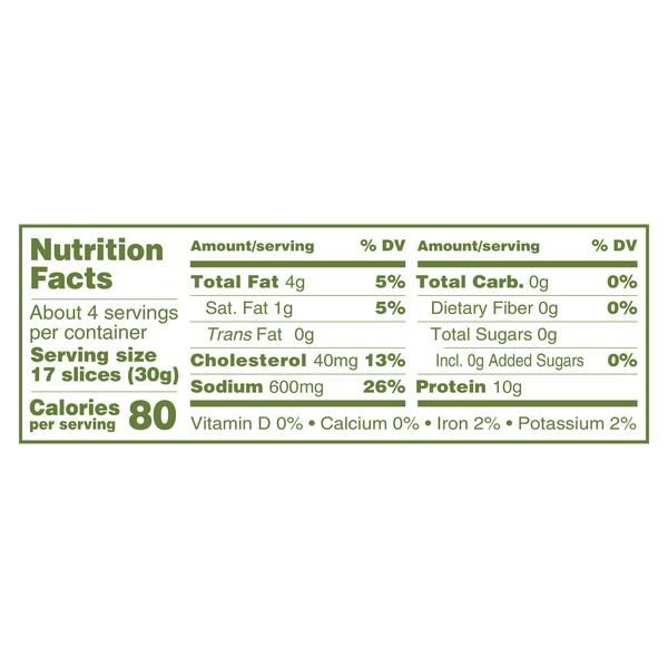Nutritional Panel