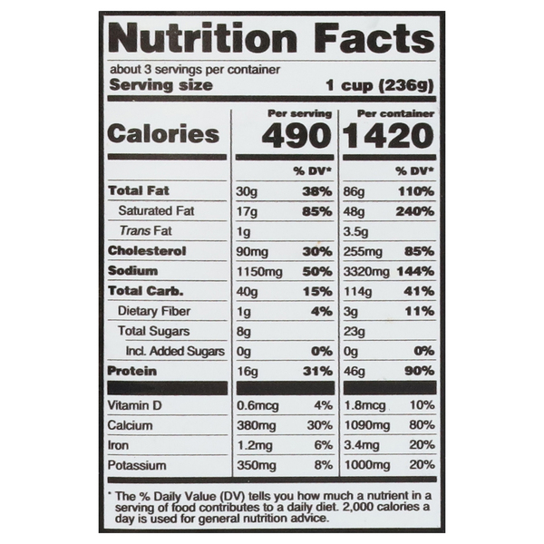Nutritional Panel
