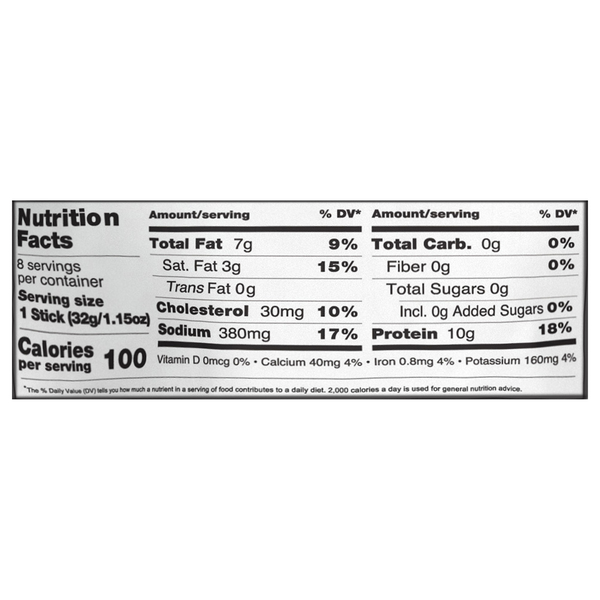 Nutritional Panel