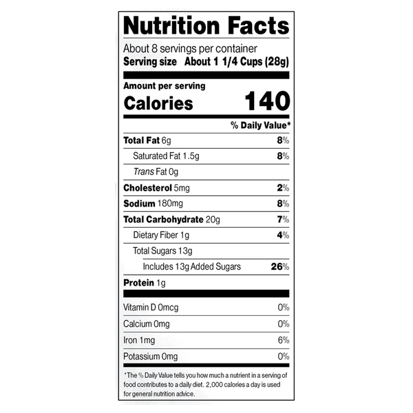Nutritional Panel