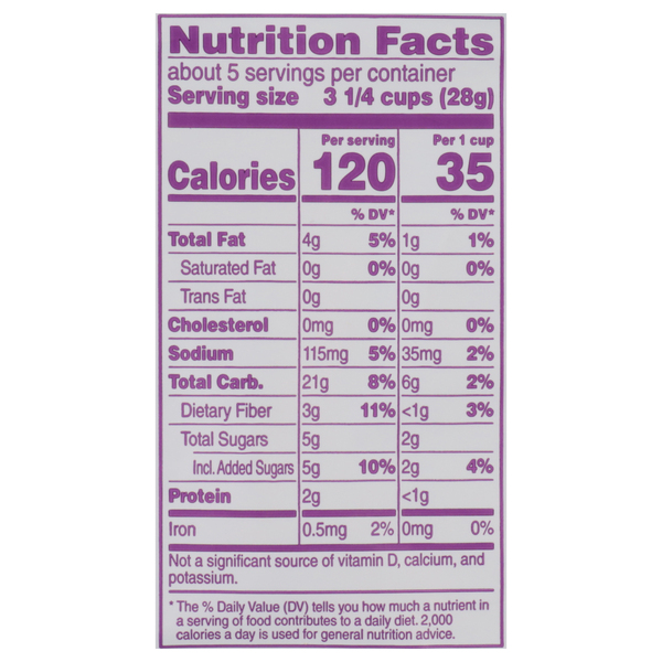 Nutritional Panel