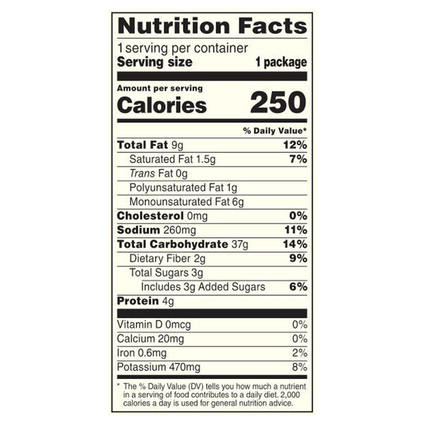 Nutritional Panel